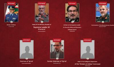 Israelul anunță oficial ce responsabili iranieni au fost uciși