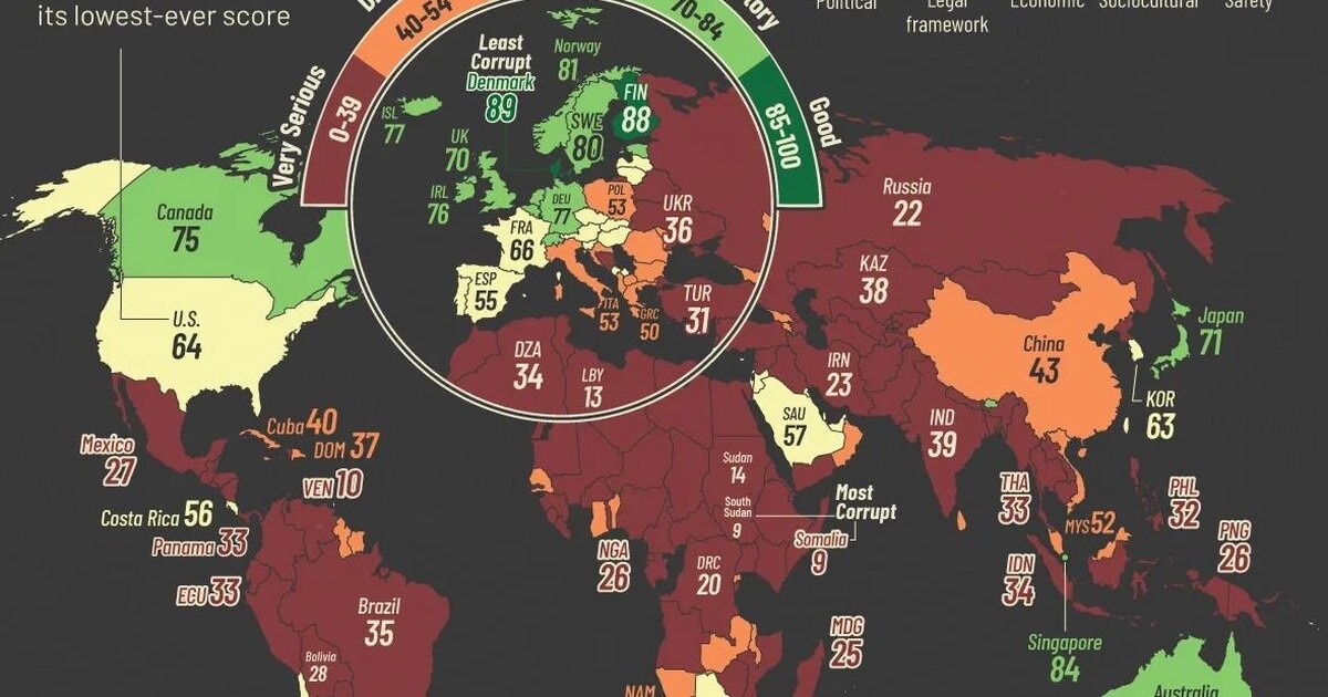 Topul celor mai corupte țări din lume. Unde se află România în clasamentul pe 2025