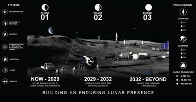 NASA vrea bază permanentă pe Lună până în 2032. Blue Origin și SpaceX, implicate în proiect