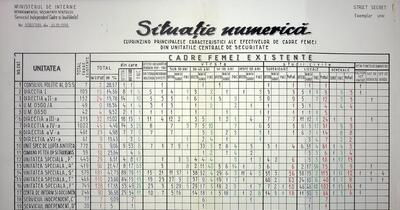 Interesante amănunte... Radiografia Securității în 1988: câți ofițeri păzeau regimul Ceaușescu