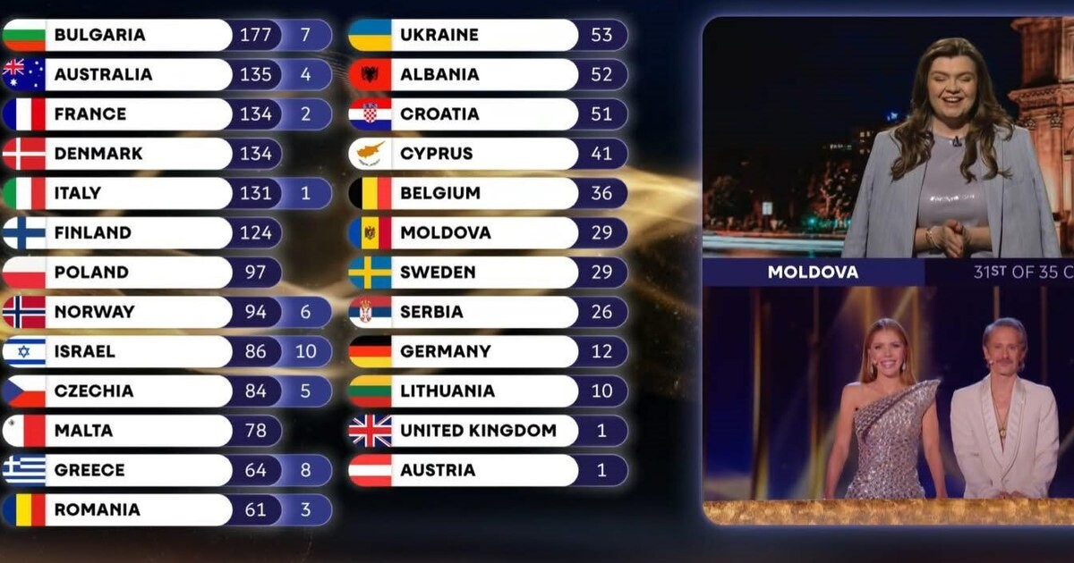 „Eu nu am participat la acest punctaj”/Mesajul emoționant al prezentatoarei Eurovision din Moldova