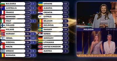 „Eu nu am participat la acest punctaj”/Mesajul emoționant al prezentatoarei Eurovision din Moldova