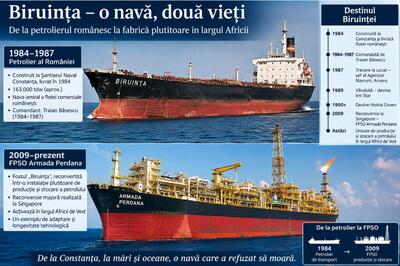 Biruința. Povestea unei nave care a refuzat să moară. De la nava-amiral a flotei românești, și comandantul ei de 33 de ani, până la o rafinărie plutitoare în largul Africii