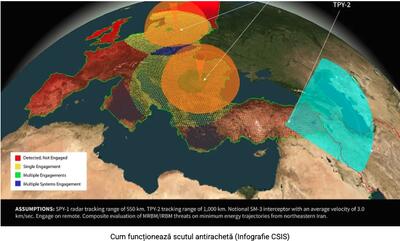 Foarte interesante amănunte.../Cât de important este scutul de la Deveselu pentru apărarea Europei în cazul unui conflict SUA-Iran