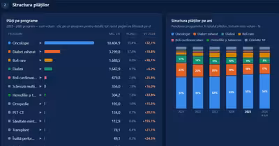Platformă nouă de la CNAS: cum vezi online ce spitale oferă tratamente gratuite