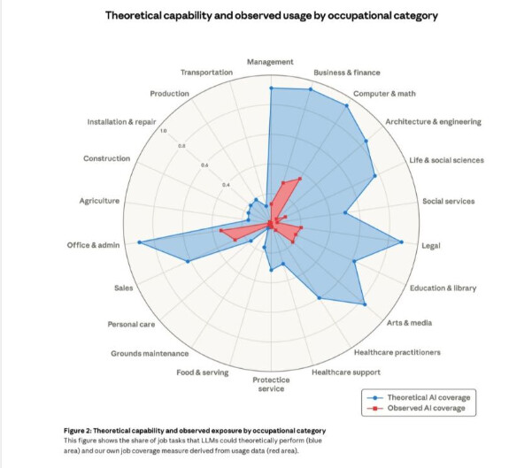  Un raport de cercetare care i-a blocat pe cercetătorii AI